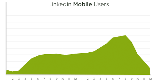 user-device-mobile-linkedin