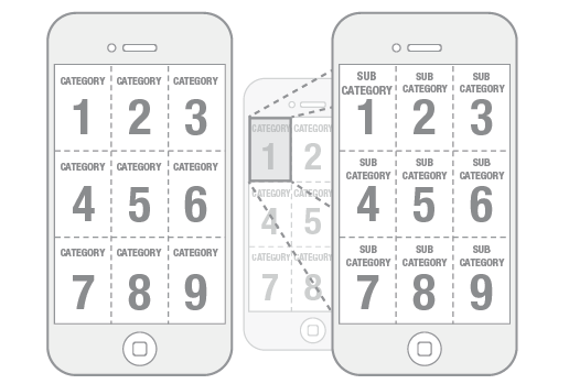 iphone grid model view subview