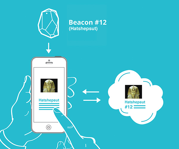 02-ibeacon-overview-design-product.jpg